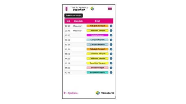 T-Systems y Mercabarna crean una app para llevar alimentos