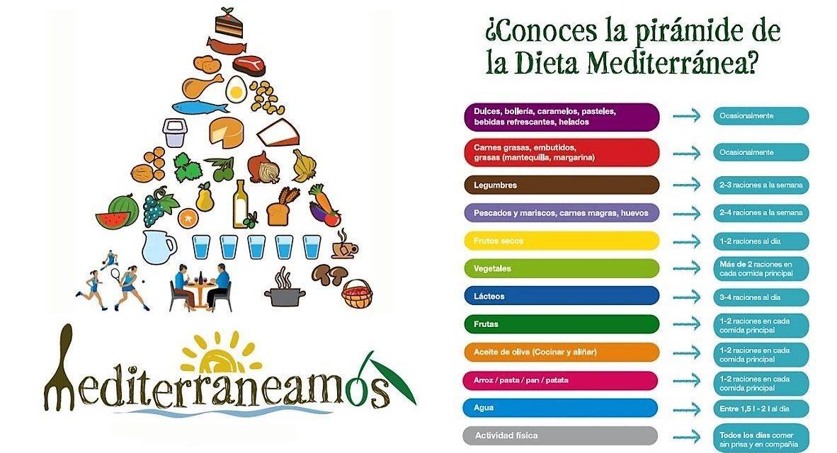 Los decálogos de la Dieta Mediterránea (II)