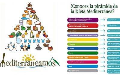 Los decálogos de la Dieta Mediterránea (II)