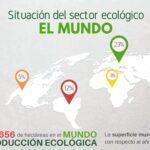 Datos de la agroalimentación ecológica en España