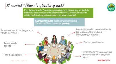 filiere pistacho auchan