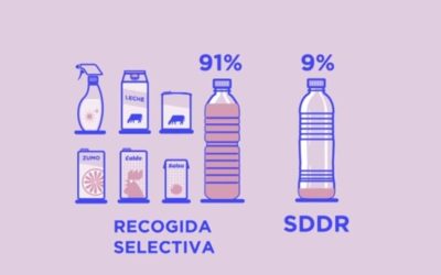 Cómo nos afectarán los sistemas de recogidas de envases de bebidas