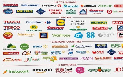 Marcas distribuidor, su influencia